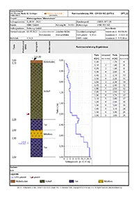 Perforaciones + DPT prueba